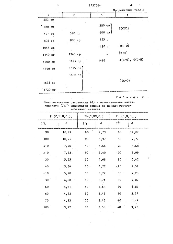 Способ получения циануратов свинца (патент 1237664)