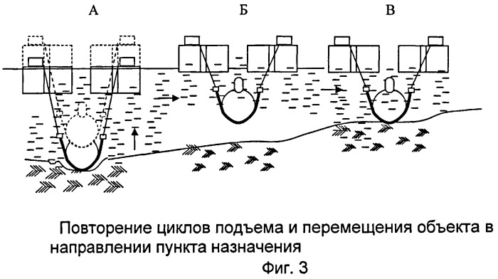 Способ подъема в условиях морского волнения объектов, расположенных на дне, и устройство для его осуществления (патент 2424152)