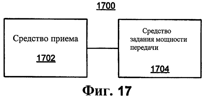 Схема передачи сообщений управления мощностью (патент 2447582)