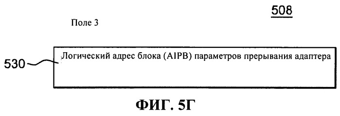 Управление скоростью, с которой обрабатываются запросы на прерывание, формируемые адаптерами (патент 2526287)