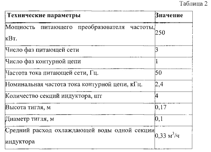 Устройство для получения слитков палладия и его сплавов (патент 2547385)