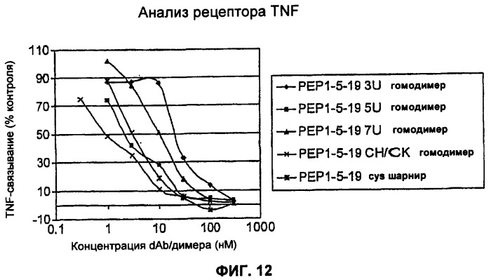 Антагонисты и способы их применения (патент 2401842)