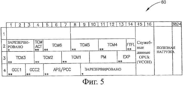 Способ передачи протокола lcas по оптической линии связи (патент 2384954)