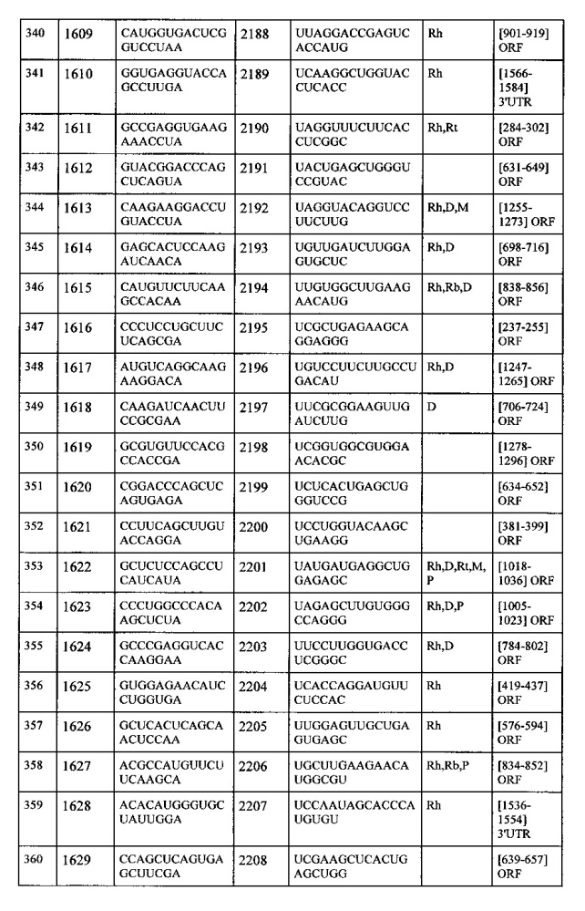 Липосомы с ретиноидом для усиления модуляции экспрессии hsp47 (патент 2628694)