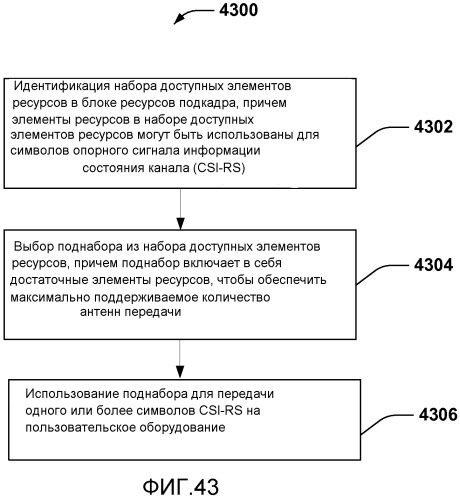 Опорные сигналы информации состояния канала (патент 2530749)