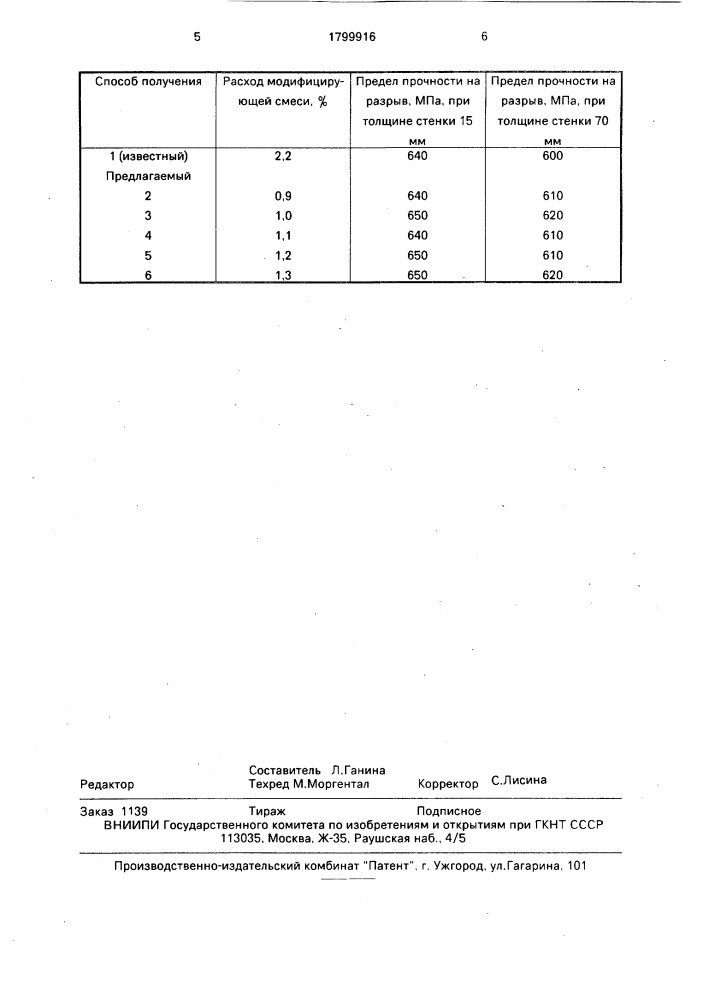 Способ получения чугуна с шаровидным графитом (патент 1799916)