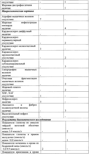 Способ диагностики смерти от ишемической болезни сердца и алкогольной кардиомиопатии (патент 2357671)