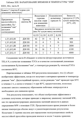 Придающее маслостойкость/жиро- и водонепроницаемость проклеивающее вещество для обработки целлюлозных материалов (патент 2325407)