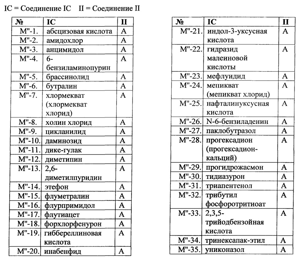 Пестицидные смеси (патент 2658997)