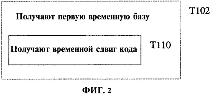 Система, способ и устройство для генерации синхронизирующего сигнала (патент 2307373)