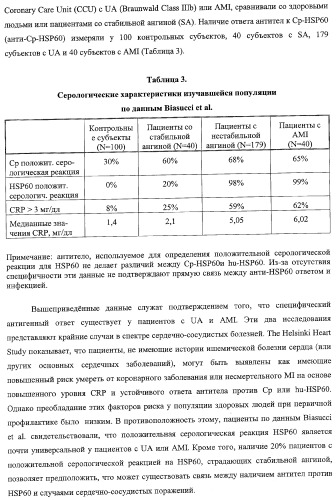 Способ лечения сердечно-сосудистого заболевания с применением растворимого ctla4 (патент 2353384)