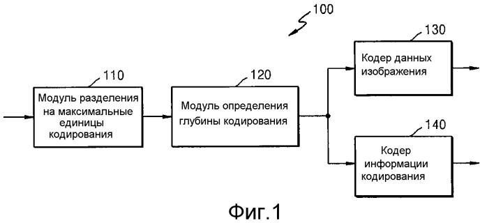 Способ и устройство для кодирования и декодирования изображения с использованием крупной единицы преобразования (патент 2510945)