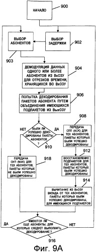 Совместное подавление помех в канале передачи пилот-сигналов, в канале передачи служебных сигналов и в канале трафика (патент 2387077)