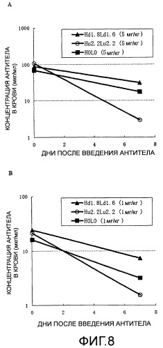 Антитело против глипикана-3 с улучшенными кинетическими показателями в плазме (патент 2445366)