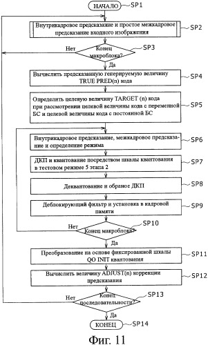 Способ кодирования, кодирующее устройство, программа обработки кодирования и регистрирующий носитель, на котором записана программа обработки кодирования (патент 2344566)