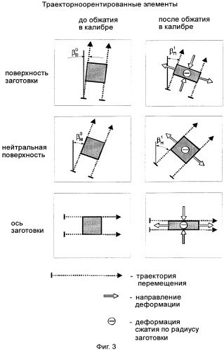 Способ винтовой прокатки (патент 2293619)