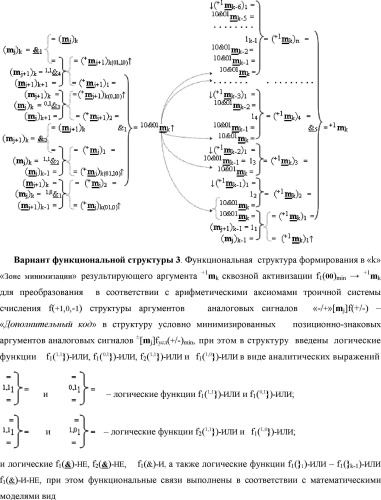 Способ формирования в "k" "зоне минимизации" результирующего аргумента +1mk сквозной активизации f1( 00)min → +1mk для преобразования в соответствии с арифметическими аксиомами троичной системы счисления f(+1,0,-1) структуры аргументов аналоговых сигналов «-/+»[mj]f(+/-), "дополнительный код" в структуру условно минимизированных позиционно-знаковых аргументов аналоговых сигналов ±[mj]fусл(+/-)min и функциональная структура для его реализации (варианты русской логики) (патент 2503124)