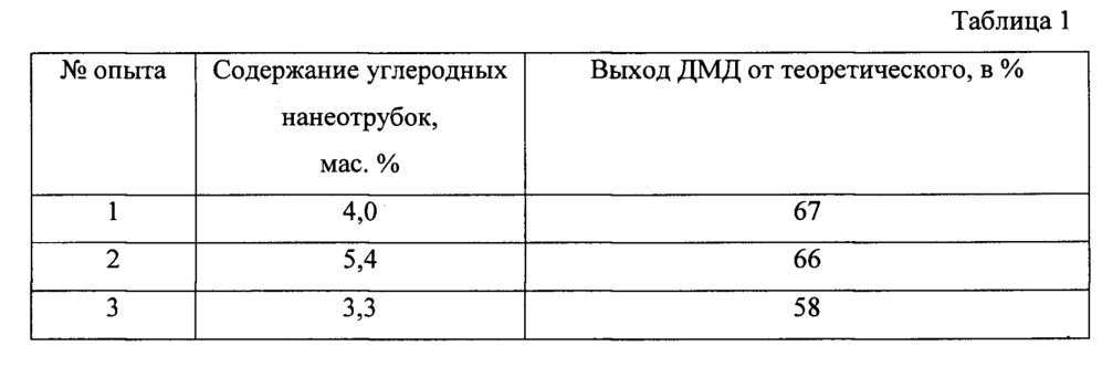 Применение углеродных нанотрубок для увеличения селективности при получении 4,4-диметил-1,3-диоксана (патент 2658839)