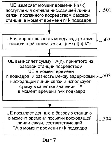 Способ и устройство синхронизации восходящей линии связи (патент 2503152)