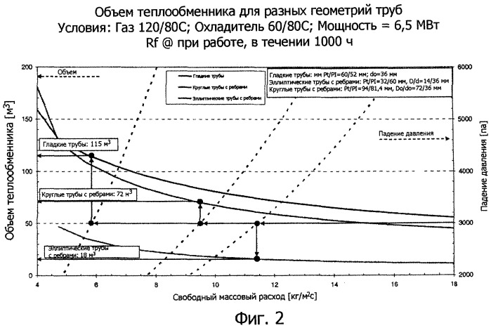 Способ и устройство для восстановления тепла (патент 2385365)