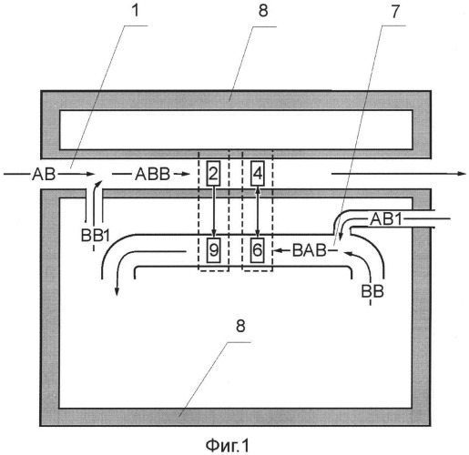 Способ использования атмосферного теплового насоса в системах кондиционирования воздуха зданий с рекуперацией тепловой энергии и влажности вытяжного воздуха и устройство для его реализации (патент 2525818)