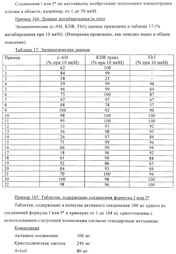 Производные диарилмочевины, применяемые для лечения зависимых от протеинкиназ болезней (патент 2369605)