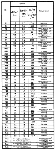 Горячекатаный стальной лист и способ его получения (патент 2562574)