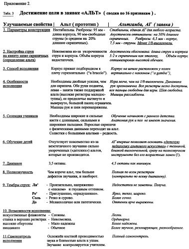 Альт (патент 2253909)