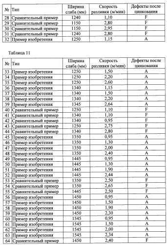 Способ непрерывной разливки стали (патент 2505377)