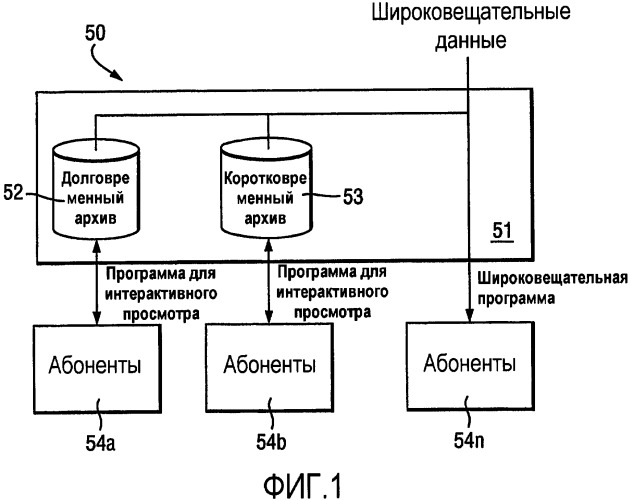 Система для захвата и выборочного воспроизведения широковещательных программ (патент 2521491)