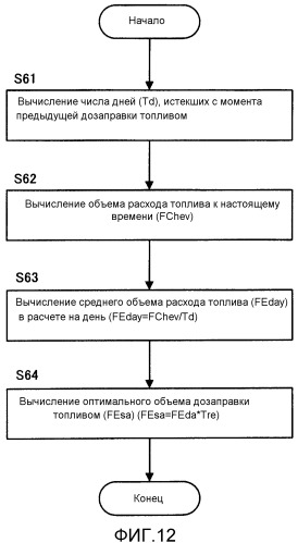Транспортное средство (патент 2531651)