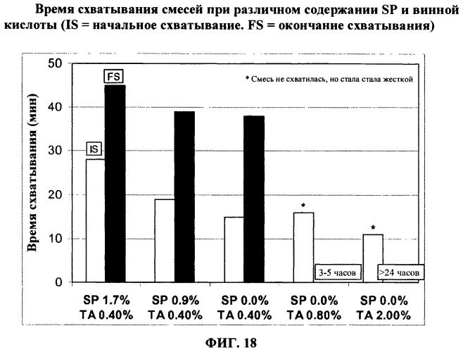 Слоистые бронепанели на основе цемента (патент 2487219)