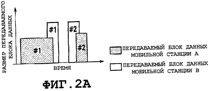 Способ управления скоростью передачи, мобильная станция, базовая станция радиосвязи и контроллер радиосети (патент 2503126)
