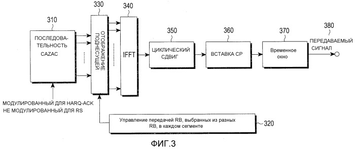 Индексация ресурса для сигналов квитирования в ответ на прием множества назначений (патент 2541117)