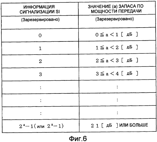 Способ связи (патент 2386213)