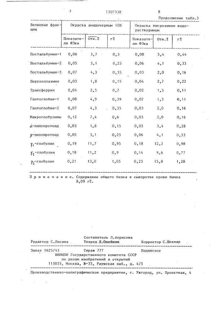 Способ количественного определения белковых фракций в крови животных (патент 1307338)