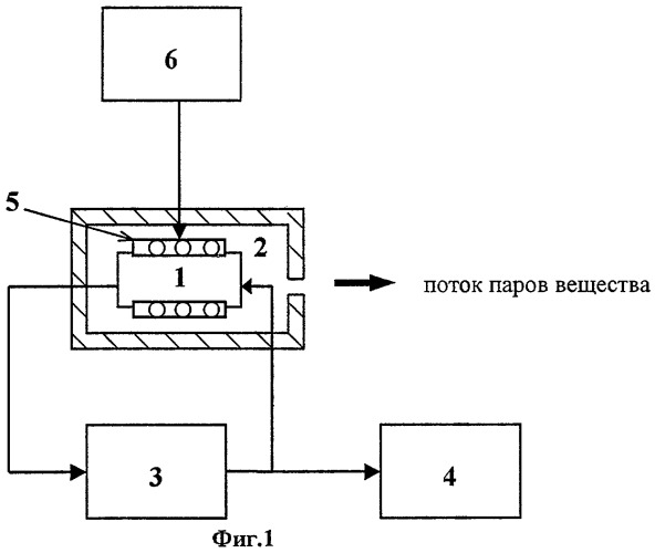 Генератор микропотока паров веществ (патент 2280501)