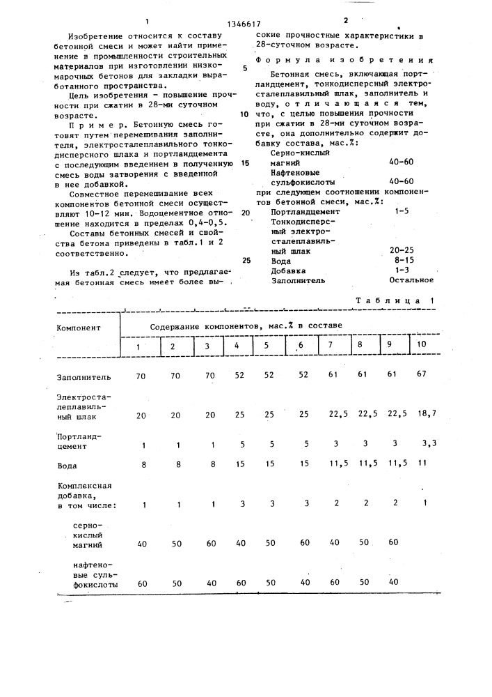 Бетонная смесь (патент 1346617)