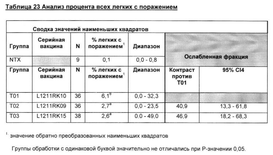 Комбинированная вакцина pcv/mycoplasma hyopneumoniae (патент 2615443)