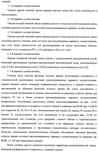 Способ оценки очковых линз, способ расчета очковых линз с его использованием, способ изготовления очковых линз, система изготовления очковых линз и очковые линзы (патент 2470279)