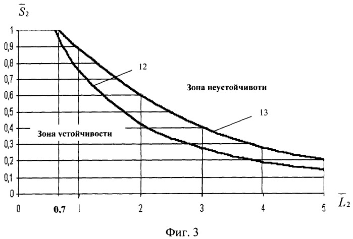 Самостабилизирующийся экраноплан (патент 2362693)