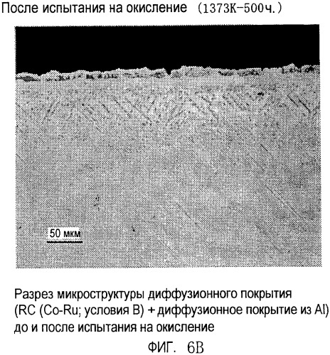 Способ нанесения покрытия для сдерживания реакционной способности суперсплава на основе ni (патент 2347851)