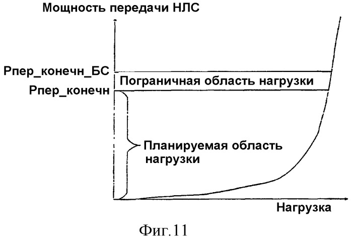 Управление радиоресурсами (патент 2277762)