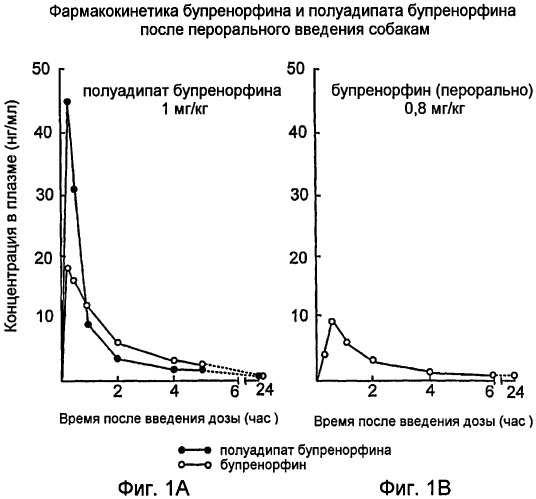 Производные бупренорфина и их применение (патент 2435773)