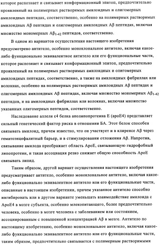 Применение антитела против амилоида-бета при глазных заболеваниях (патент 2482876)