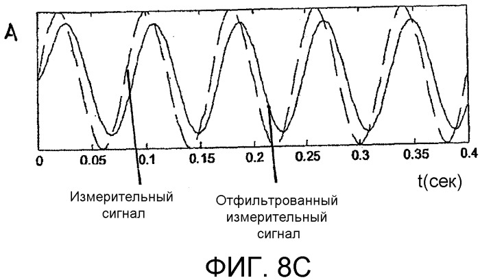 Колесная электроника, колесо транспортного средства и транспортное средство (патент 2533850)