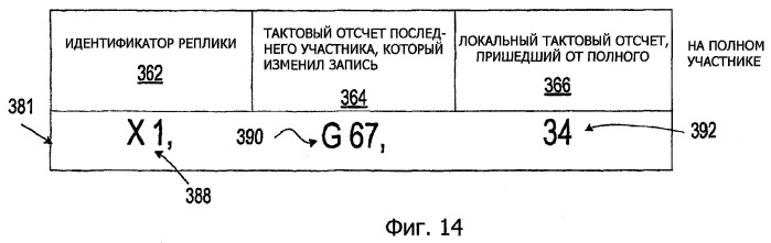 Модель синхронизации равноправных участников (патент 2419865)