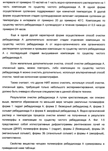 Композиция интенсивного подсластителя с пищевой клетчаткой и подслащенные ею композиции (патент 2455853)