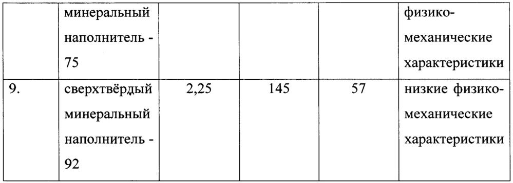 Бронематериал фронтального слоя бронепанели (патент 2666195)