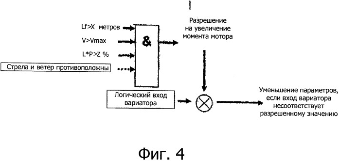 Способ управления поворотом поворотной части башенного крана (патент 2499762)